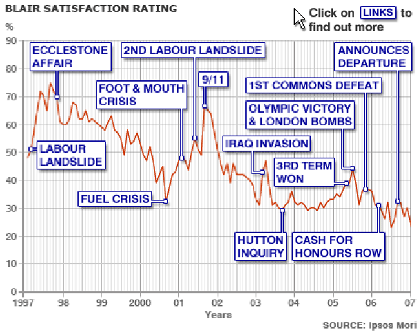 Can Peter Hain reconnect Labour with voters?